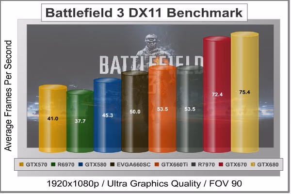 Battlefield 3, benchmark