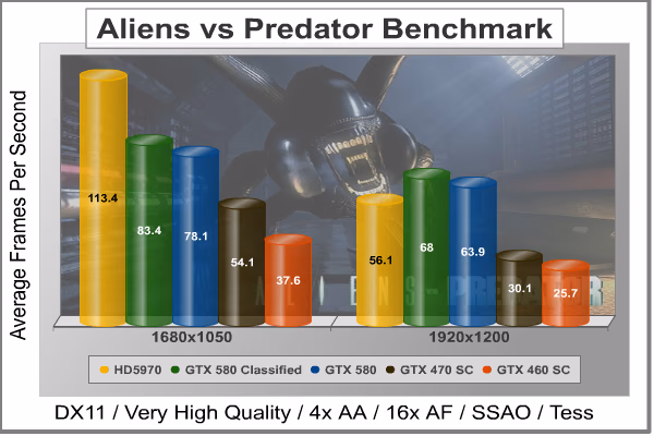 Aliens Vs Predator DX11, benchmark