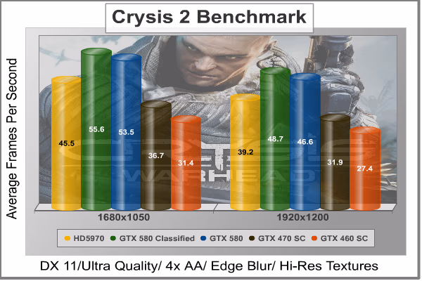 Crysis Warhead, benchmark