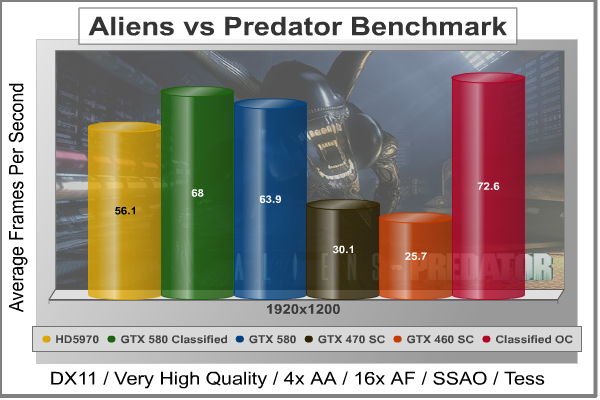 OC-Aliens-vs-Predator_DX11_Benchmark.png
