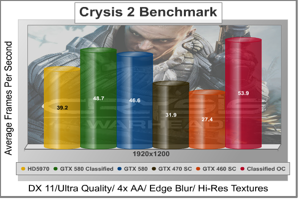OC-Crysis_Warhead_Benchmark.png