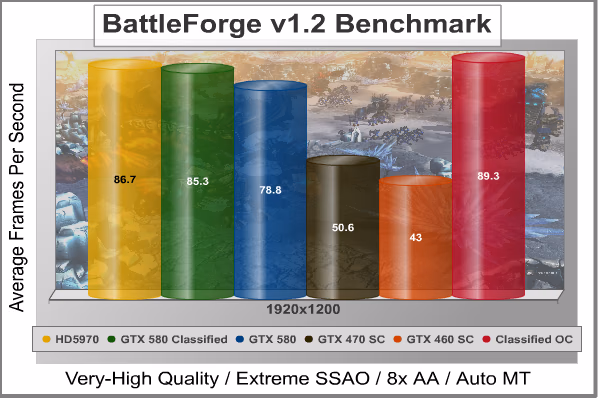 OC BattleForge DX11, benchmark