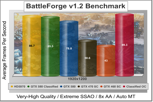 OC_BattleForge_DX11_Benchmark.png