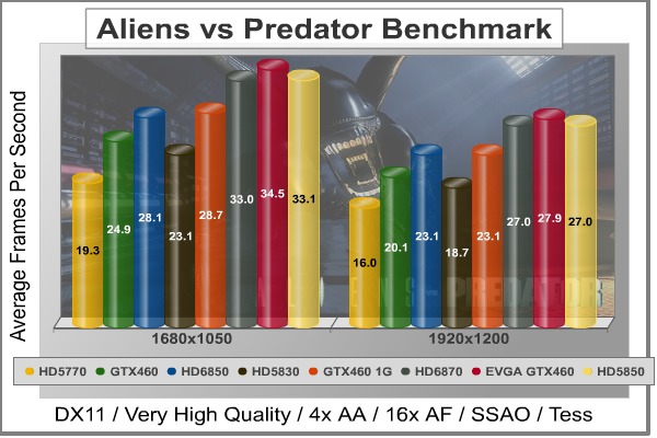 Aliens-vs-Predator_DX11_Benchmark.jpg