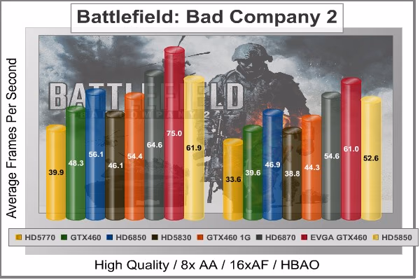 Battlefield Bad Company 2, benchmark