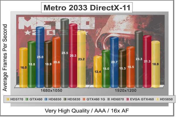 Metro-2033_DX11_Benchmark.jpg