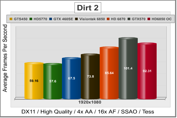Visiontek_6850_Dirt2.png