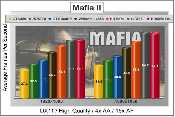 Visiontek_6850_MafiaII.jpg
