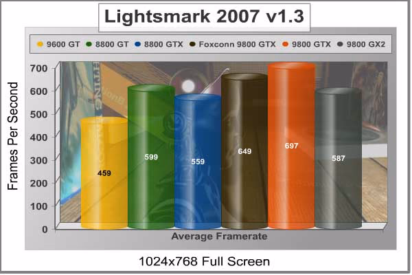 Lightsmark2007 1024x768