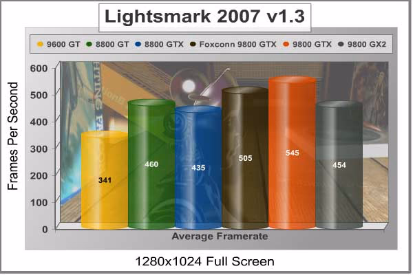 Lightsmark2007 1280x1024
