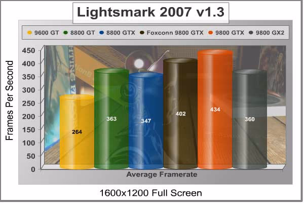 Lightsmark2007 1600x1200