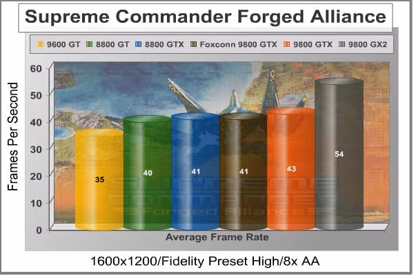 SupCom FPS 1600x1200