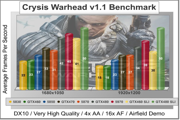 Crysis_Warhead_Benchmark.jpg