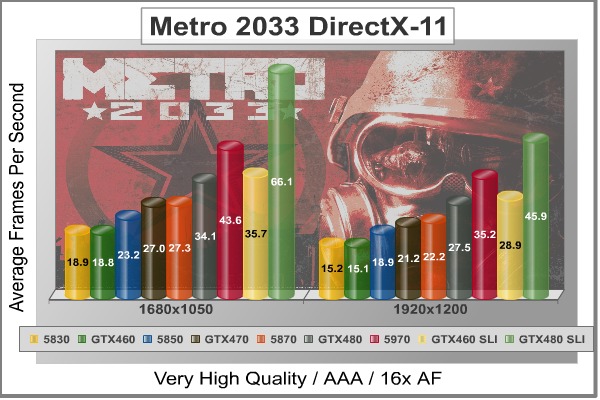Metro-2033_DX11_Benchmark.jpg
