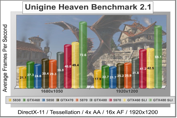 Unigine_Heaven_DX11_Benchmark.jpg