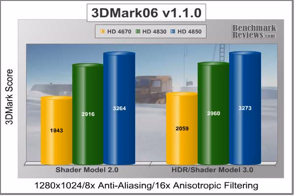 ASUS Eah 4830 3DMark06 1280x1024