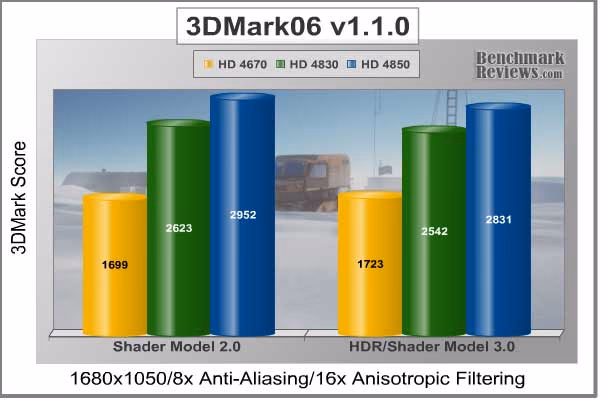ASUS Eah 4830 3DMark06 1680x1050