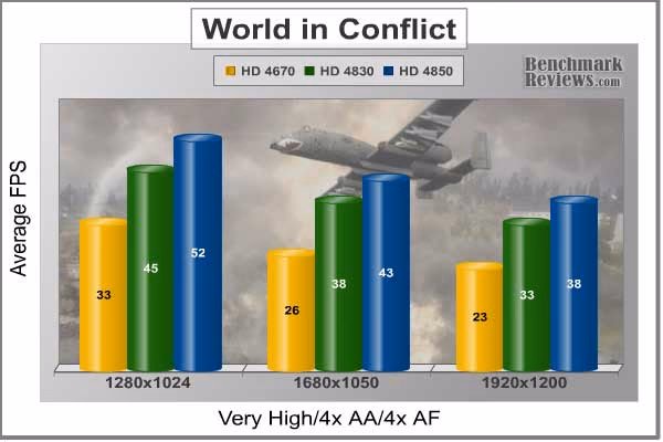 ASUS Eah 4830 World In Conflict