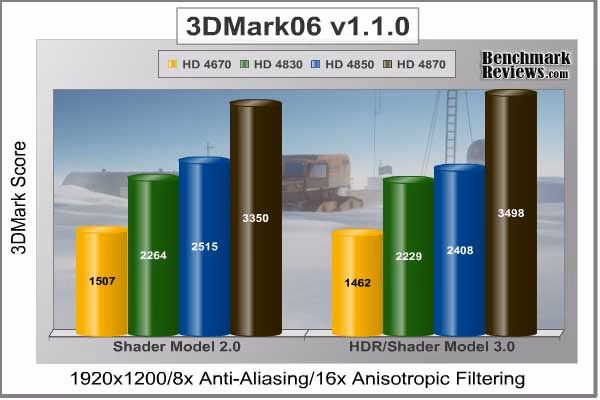 ASUS eah4870 3dmark06 1920x1200