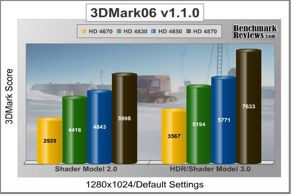 asus_eah4870_3dmark06_default.jpg