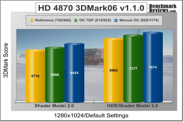 asus_eah4870_3dmark06_default_overclock.jpg