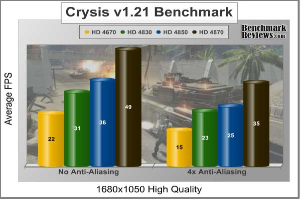 asus_eah4870_crysis_aa.jpg