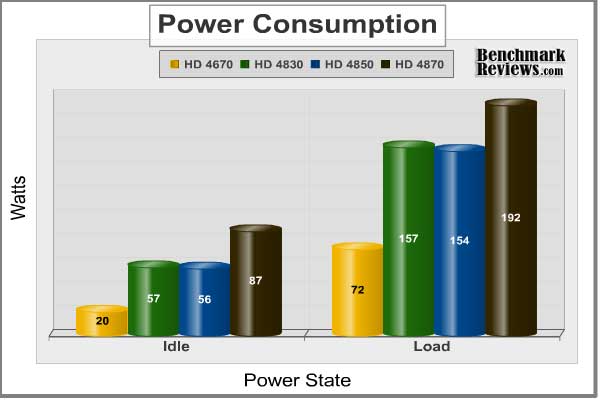 asus_eah4870_power_chart.jpg