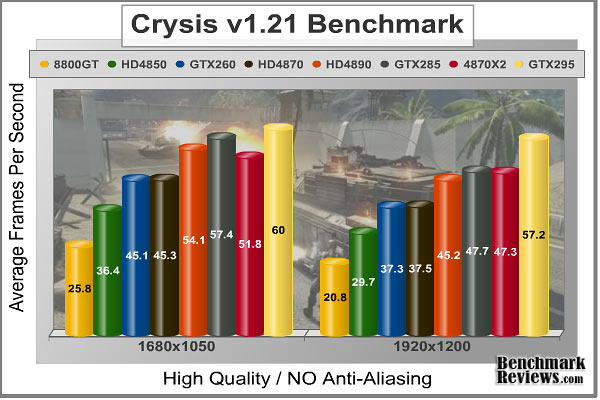 Crysis_HQ_Benchmark_No-AA.jpg