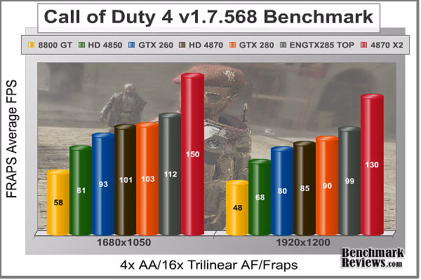COD4 FRAPS, benchmark