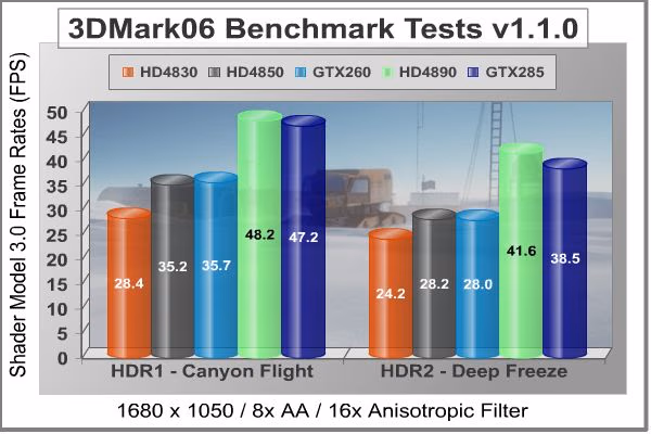 ASUS GTX260 Matrix 3DMarkSM3