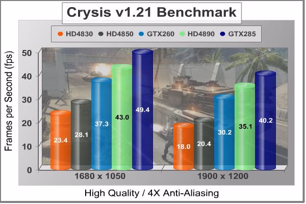 ASUS GTX260 Matrix Crysis 4XAA