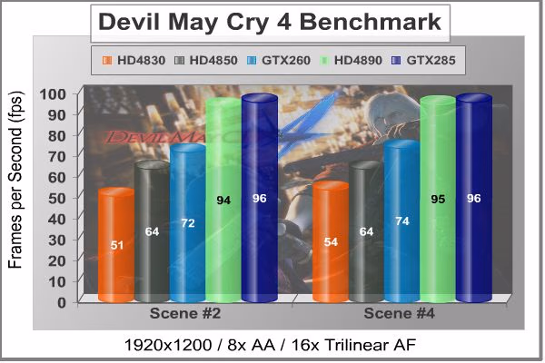 ASUS GTX260 Matrix DMC4