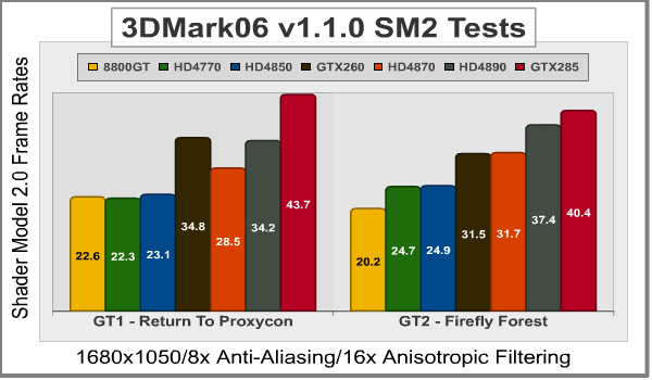 3DMark06_1680x1050_SM2.png