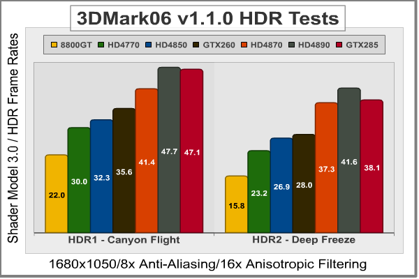 3DMark06_1680x1050_SM3-HDR.png