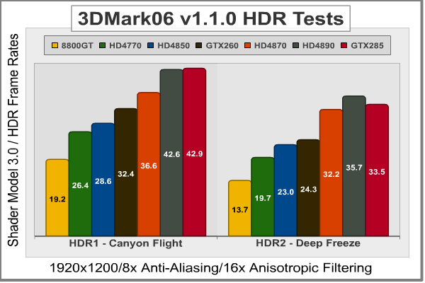 3DMark06_1920x1200_SM3-HDR.png