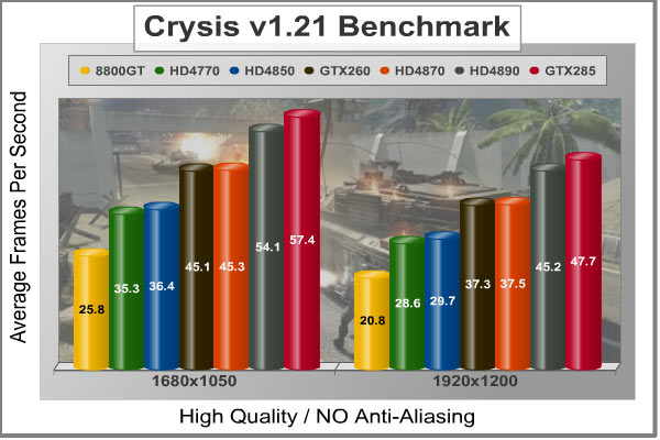 Crysis_HQ_Benchmark_No-AA.jpg