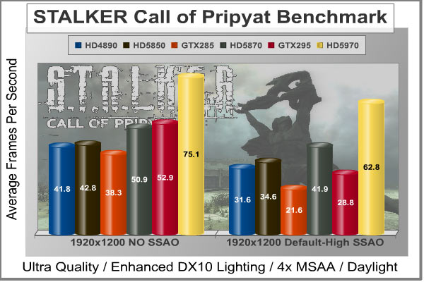 STALKER-CoP_DX10_Benchmark.jpg
