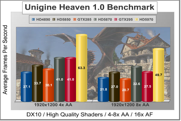 Unigine_Heaven_DX10_Benchmark.jpg