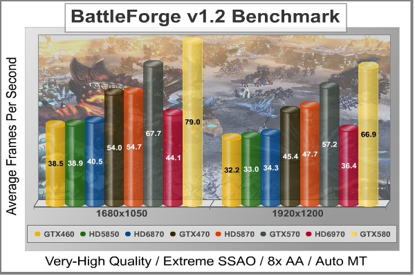 BattleForge_DX11_Benchmark.jpg