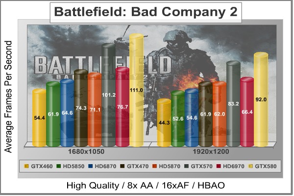Battlefield-Bad-Company-2_Benchmark.jpg