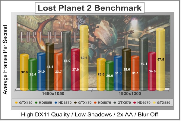 Lost-Planet-2_DX11_Benchmark.jpg