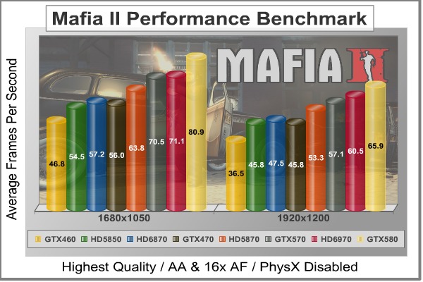 Mafia2_DX11_Benchmark.jpg