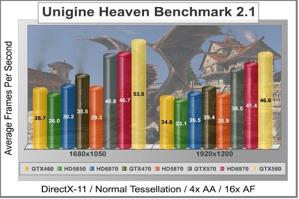 Unigine_Heaven_DX11_Benchmark.jpg