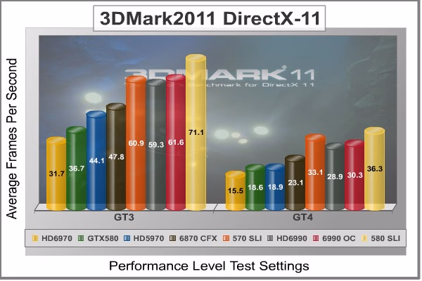 3dMark2011 Performance GT3 4, benchmark