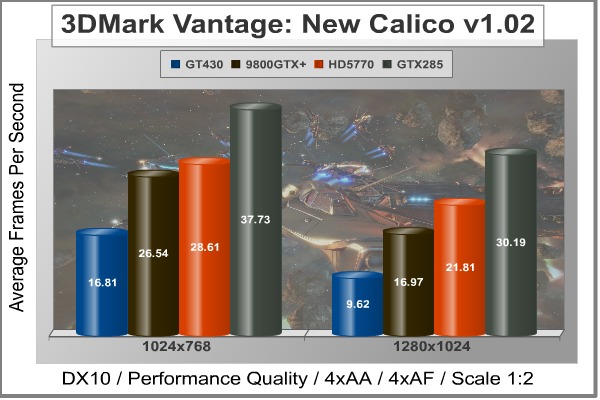 ASUS_ENGT430_3DMark_Calico.jpg