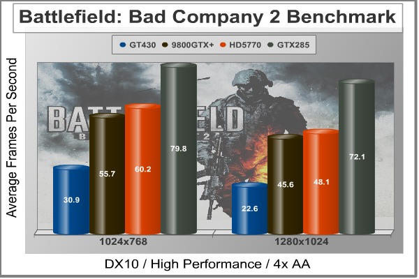 ASUS_ENGT430_BFBC2.jpg