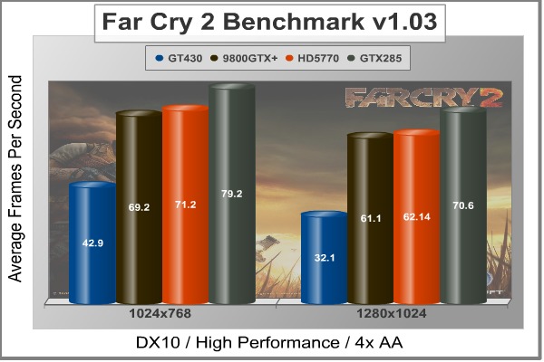 ASUS_ENGT430_FarCry2.jpg