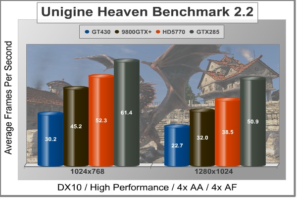 ASUS_ENGT430_Heaven.jpg
