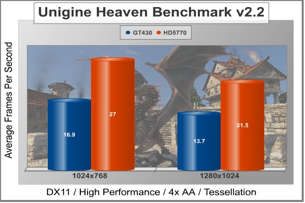 ASUS_ENGT430_Heaven_DX11.jpg