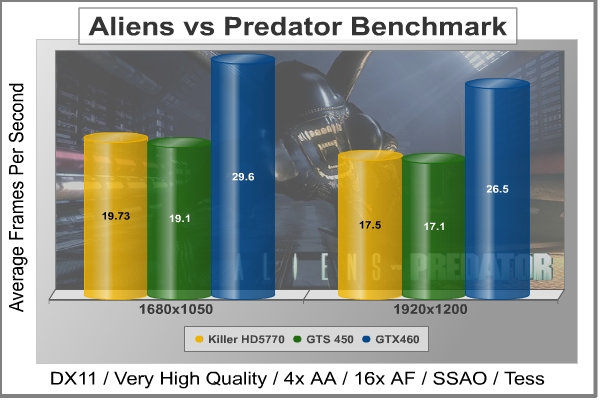 Alien_vs_Predator_Results.jpeg
